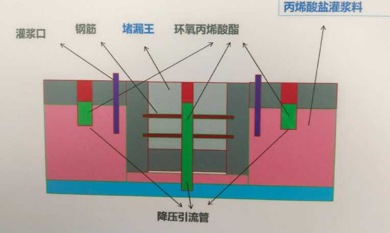承德平泉防水堵漏工程设计