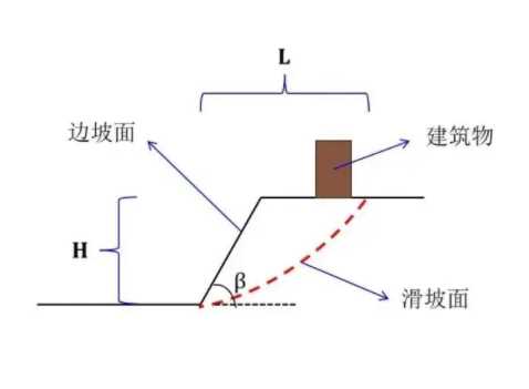 承德平泉边坡工程设计